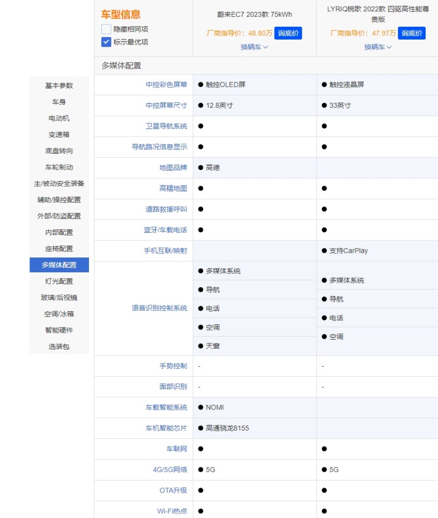 近50万的SUV，蔚来EC7对比凯迪拉克LYRIQ锐歌，究竟选谁？