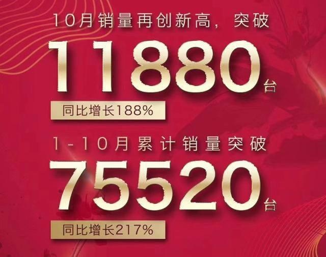 中国第一豪华品牌红旗，离中国市场第一豪华品牌还有多远？