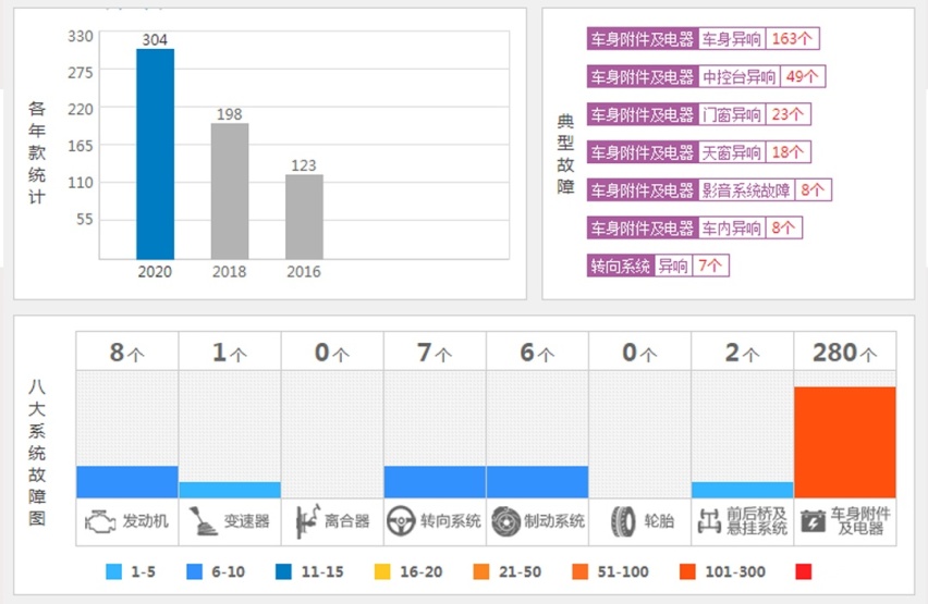 6月汽车投诉排行榜前10名出炉 竟然都是熟面孔？