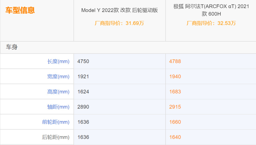 新势力“内卷”升级 热门新能源SUV对比，阿尔法T、Model Y