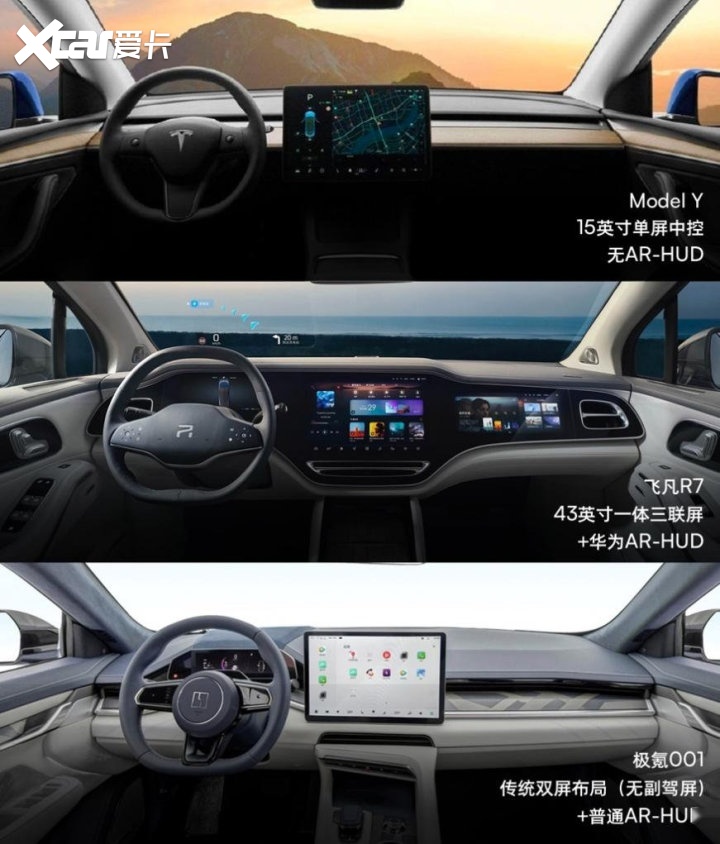 Model Y/极氪001/飞凡R7谁更让人信服？看看供应商链条就懂了
