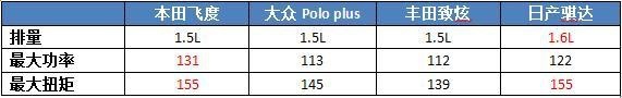 不被看好的飞度，销量却突然暴涨，本田把两厢车“玩明白”了？