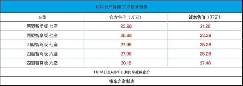 东风日产探陆，6座7座各有优势