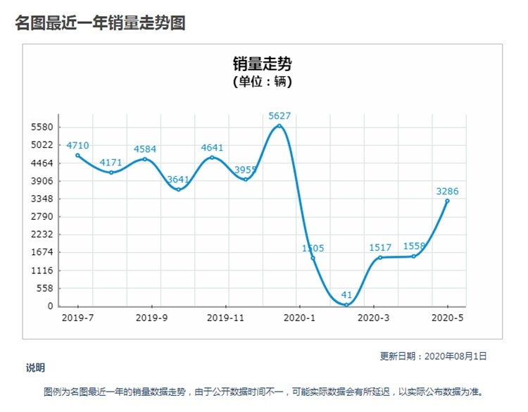 15万就能落地！大牌合资中型车，还吸引不了你们买？