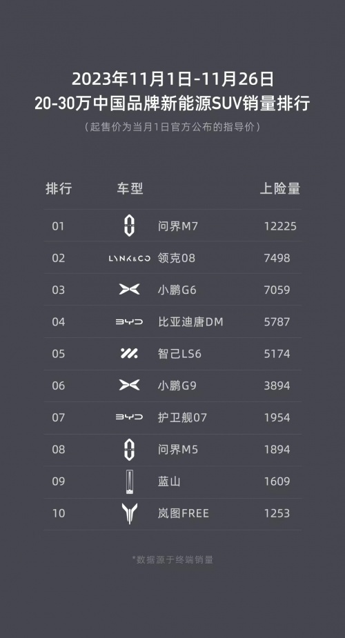 领克08排名上升，市场策略和产品优势的结合