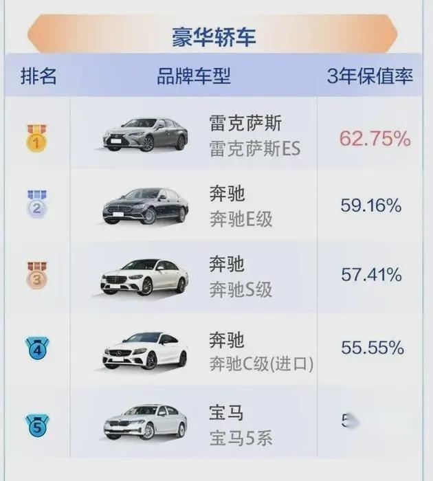 J.D.Power2023年上半年中国汽车保值率榜，小飞度赢了大卡宴