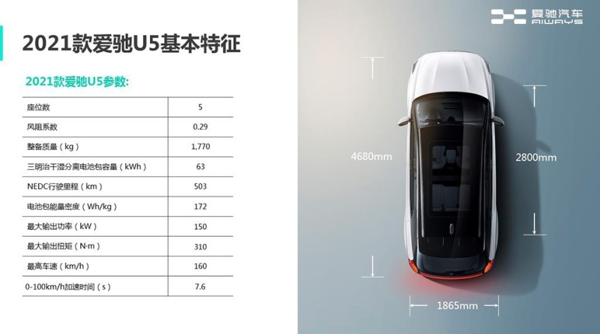 智能配置升级，16.69万起售，2021款爱驰U5上市