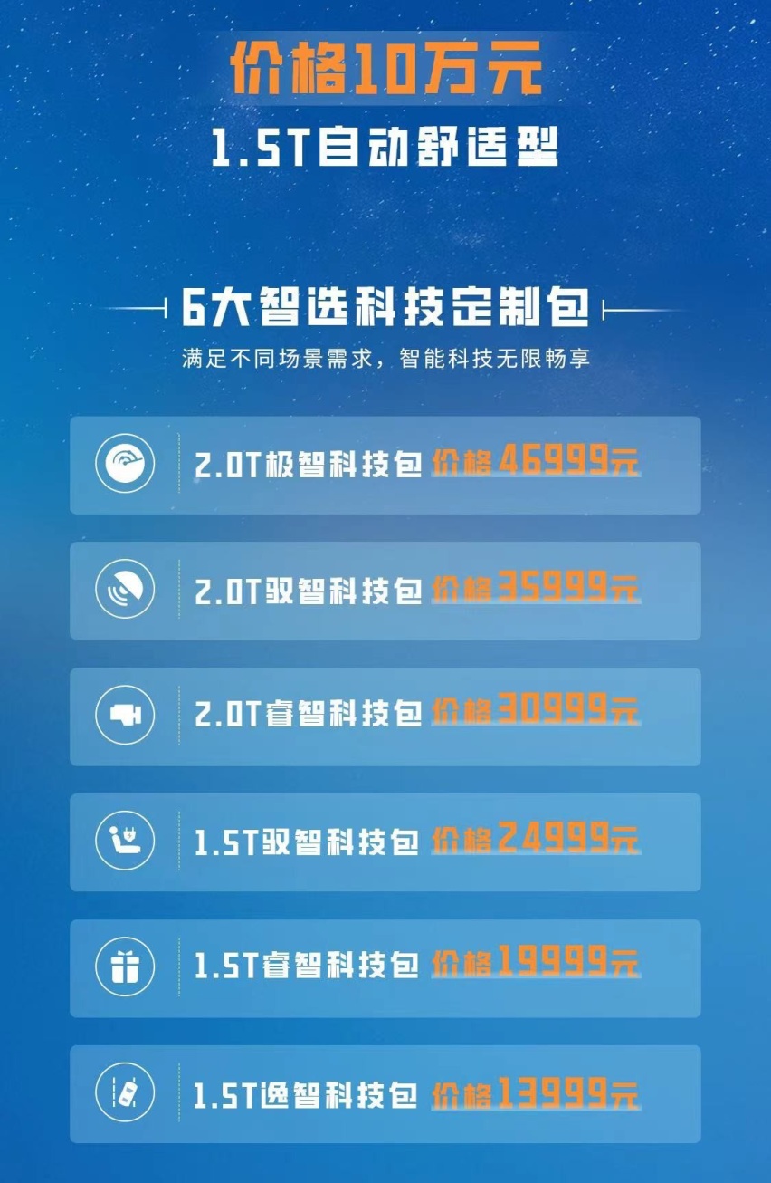 错位竞争，配置自选，奔腾T90诚意上市！
