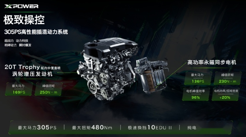 官方改装，能上牌的“家用赛车”！MG6 XPOWER发布