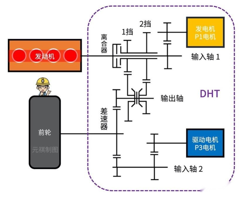 贝搏体育混动百科 长城柠檬混动DHT系统到底好不好？长文解读(图7)