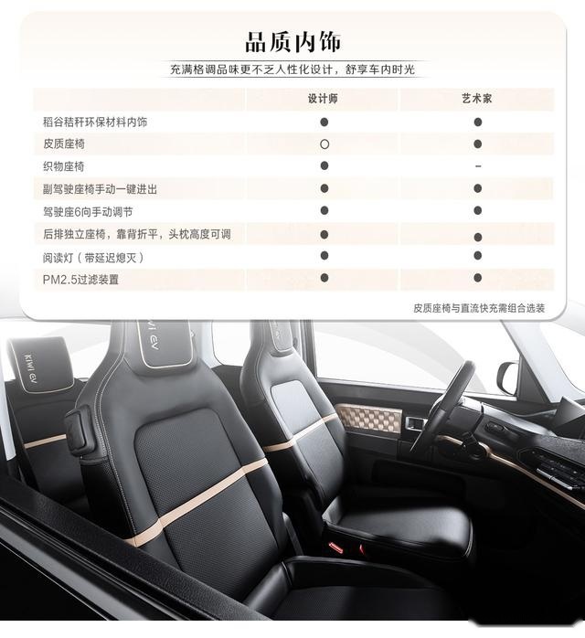 双色车身、前后独悬、配置贼高，这款小车你觉得卖多少钱合适？