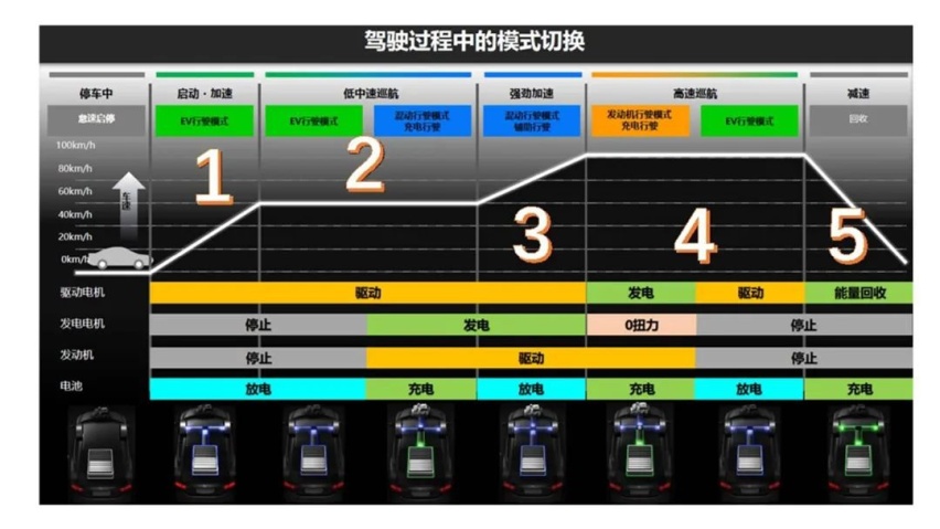 广汽本田凌派锐·混动：这波真香诱惑能抵挡得住，算我输！