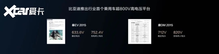 充电快补能强，比亚迪这5项技术有多牛？
