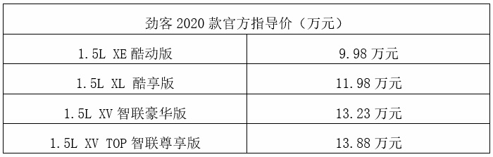 东风日产劲客2020款上市，售价9.98-13.88万元！