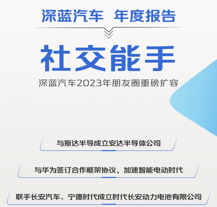 深蓝汽车交付量破13万，华为、宁德时代来投资，要逆袭特斯拉吗？