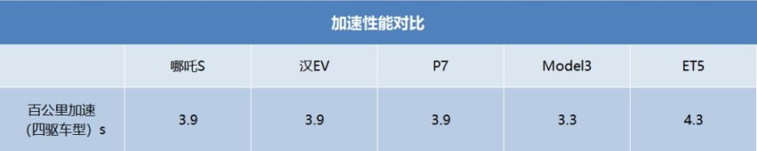 20万级新能源轿跑哪吒S为何敢对飙BBA，还宣称不交智商税？