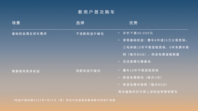 新知达人, 蔚来式“降价” 你看懂了吗？