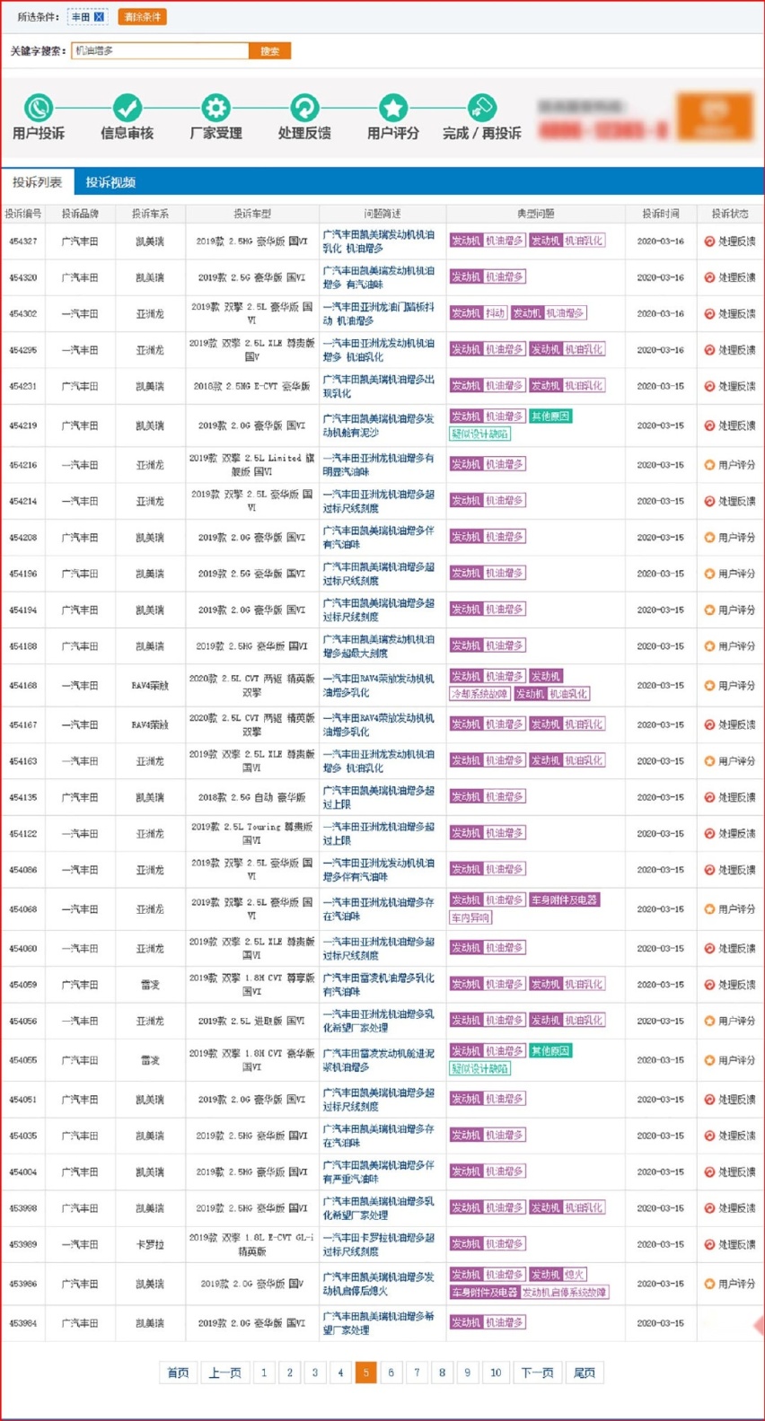 20天超400条案例 机油增多再起疑云 3月这事让人惊奇不已