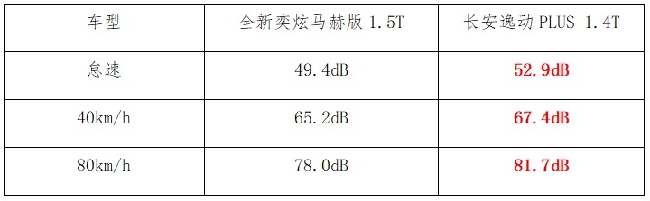 运动、省油、高颜值，年轻人第一台轿跑就在这两款里选！