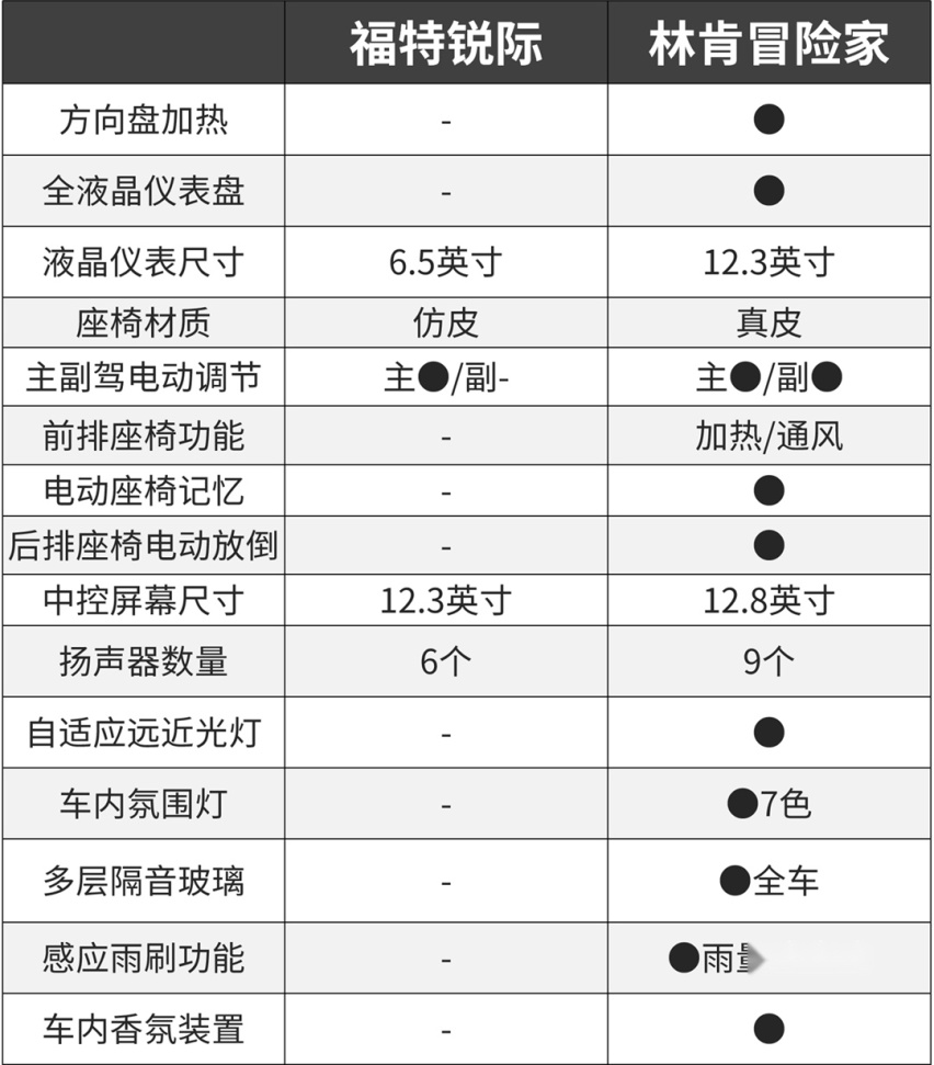 20万带四驱合资SUV?还带豪华血统/终身免费保养 这也太划算!