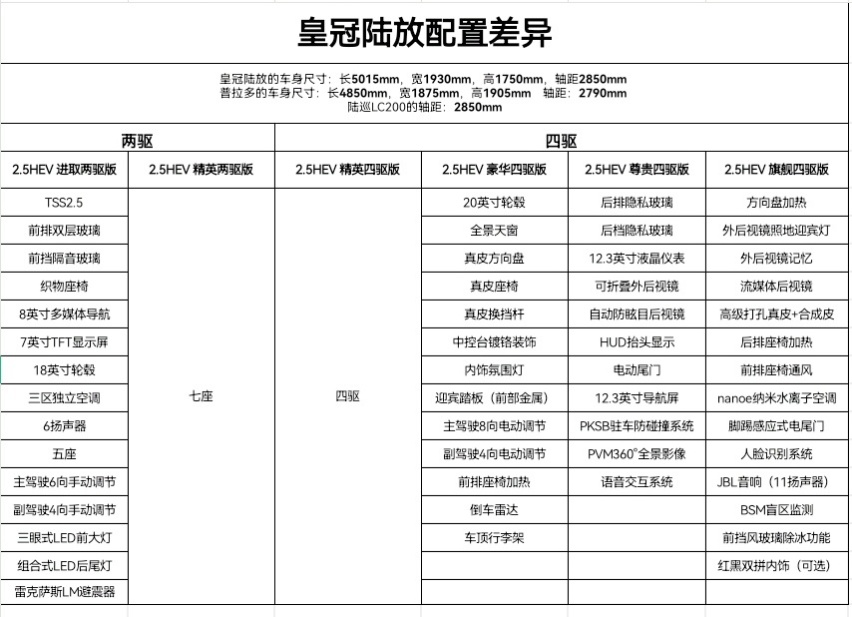 戴上皇冠的陆放，会是汉兰达终结者吗？皇冠陆放探店