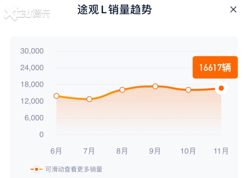 明年发布，全新一代大众途观L曝光！