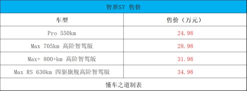 2024款雷克萨斯LS、哪吒S新享版 | 一周新车