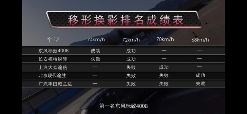 顶级实力不容小觑！标致全新4008如何征服最挑剔的车评人