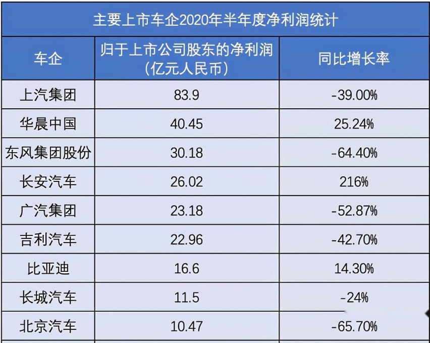 特别策划｜“活得怎样”之广汽集团：是破局还是出局？