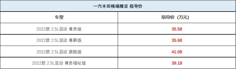 GL8劲敌，丰田再推奶爸MPV，油耗不到6个，4年/10万公里免费保养