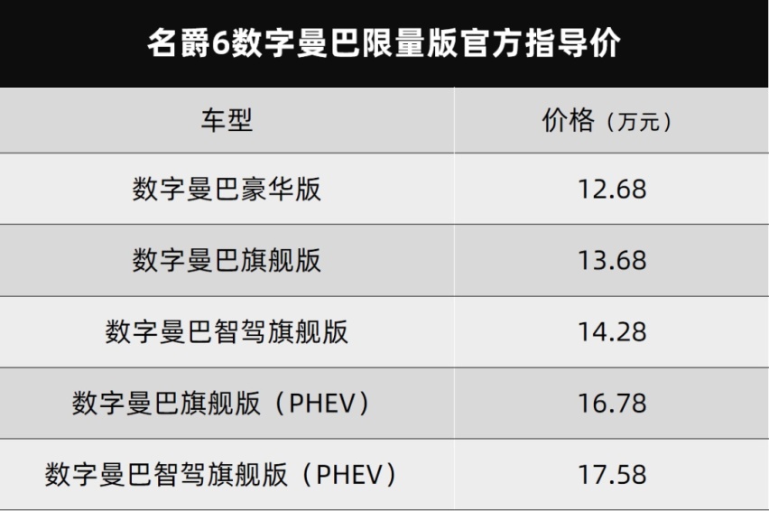 “官方改装厂”上线，名爵车展性能味有点满