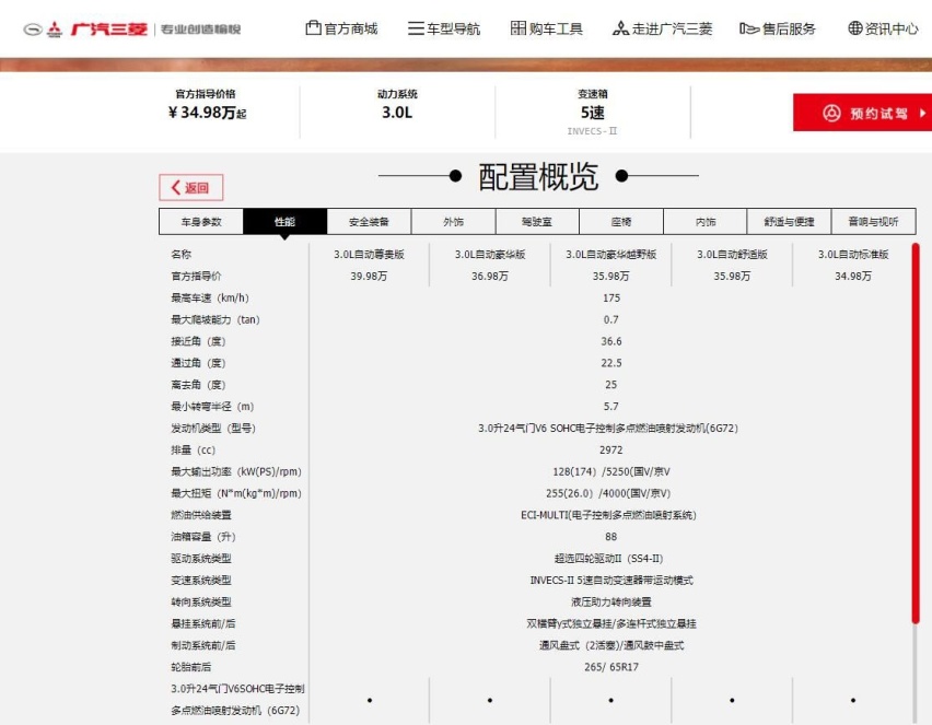 日常家庭代步出行 其实不必锁定欧蓝德 选车货比三家才是王道