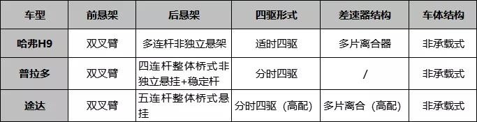 作为硬派越野SUV 日产途达的高性价比是不是伪命题？