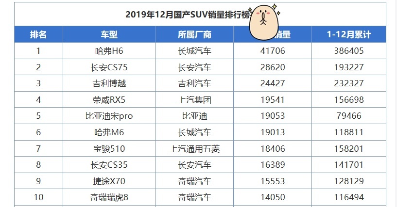 买了哈弗H6的你，后悔了么？