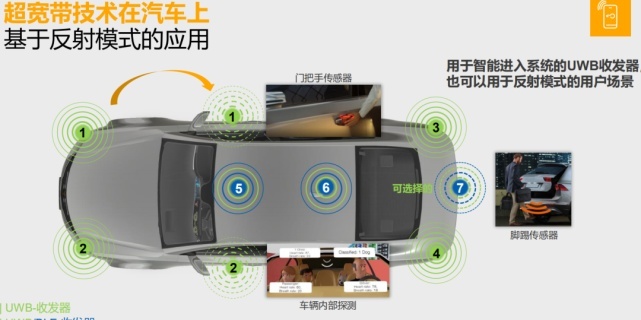 超宽带无线电：汽车传统钥匙演化手机智能钥匙的关键技术