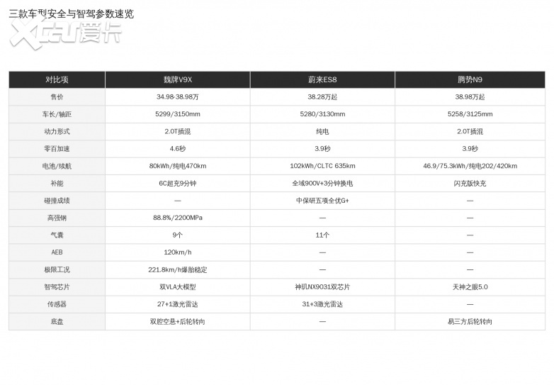 ​安全与智驾能否兼得？3款新能源SUV体系拆解