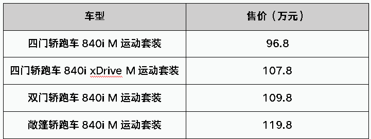 从5万到175万，踢车帮带你逛线上车展