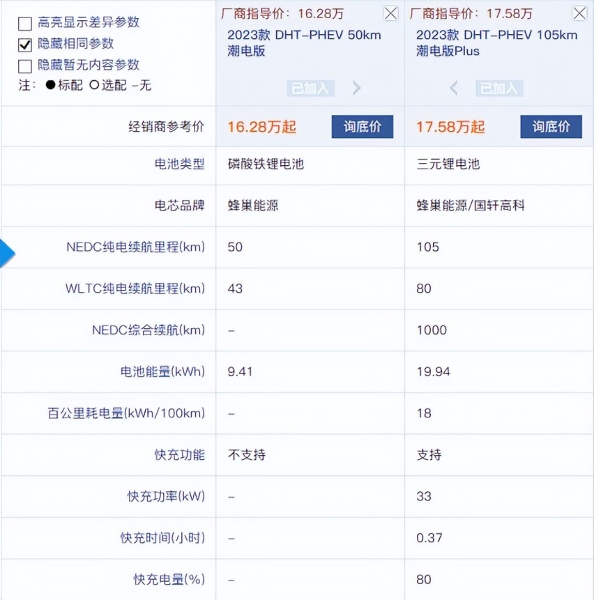 推荐105km 潮电版Plus 哈弗二代大狗PHEV车型新车导购