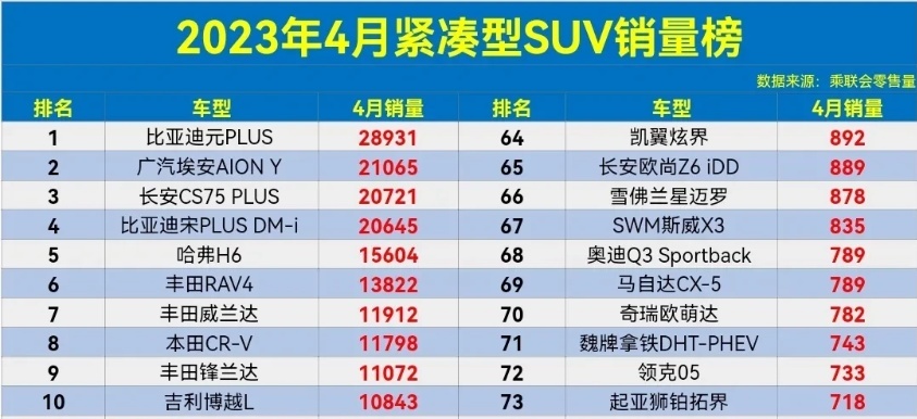 比亚迪全新轿跑SUV曝光，比思域更加漂亮，上市或将成爆款