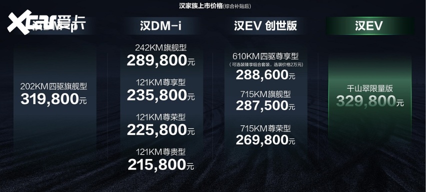 同级别无对手比亚半岛&迪汉3种动力9个配置咋选？看这购车手册就够了(图2)