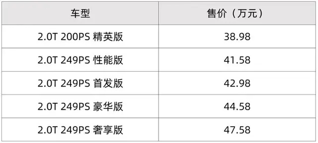 星越L摊牌，极光加长，坦克进城，GS4焕新……
