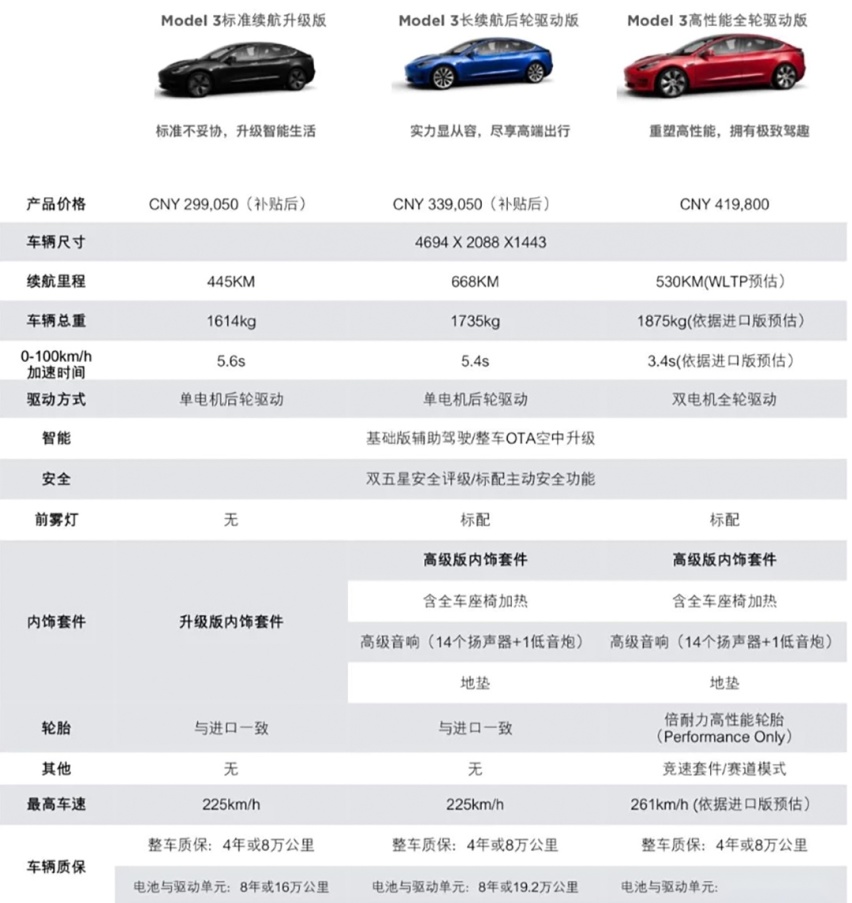 销量暴涨后又打出一张王炸！特斯拉这台新车要成爆款