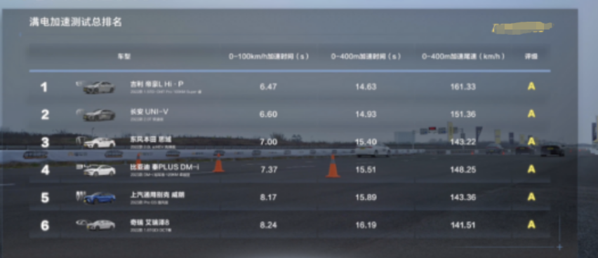 10万级轿车新首选，帝豪L Hi·P 6.47秒破百，安全性拔尖