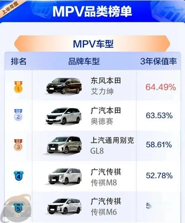 二手车保值率下滑 日系车保值率仍然领先