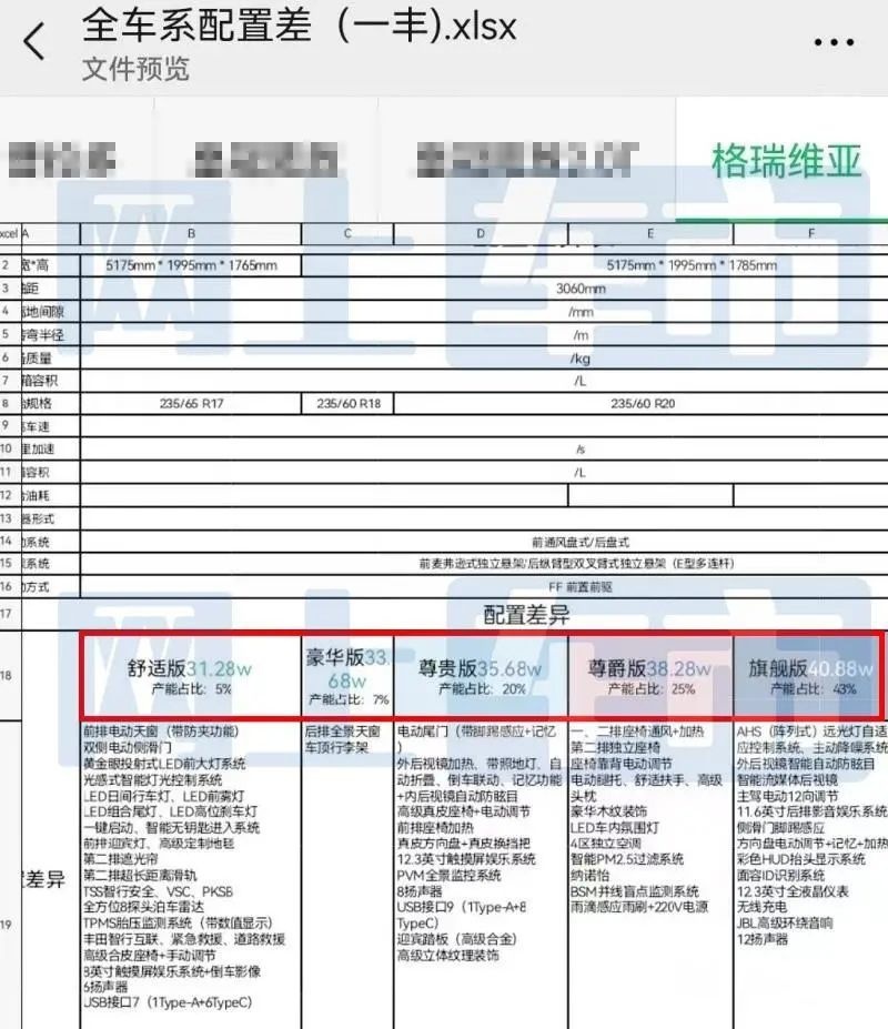31.28-40.88万元？疑似一汽丰田格瑞维亚售价曝光，这比赛那贵了