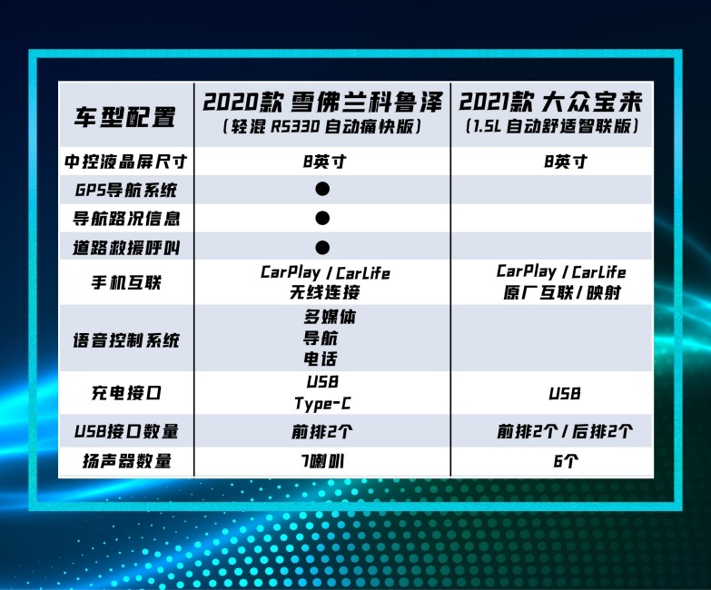 10万级紧凑型轿车,雪佛兰科鲁泽和大众宝来,谁更具性价比?