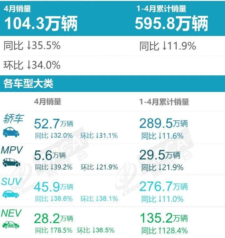4月轿车销量出炉：轩逸重夺冠军，比亚迪成大赢家三款热卖进前十