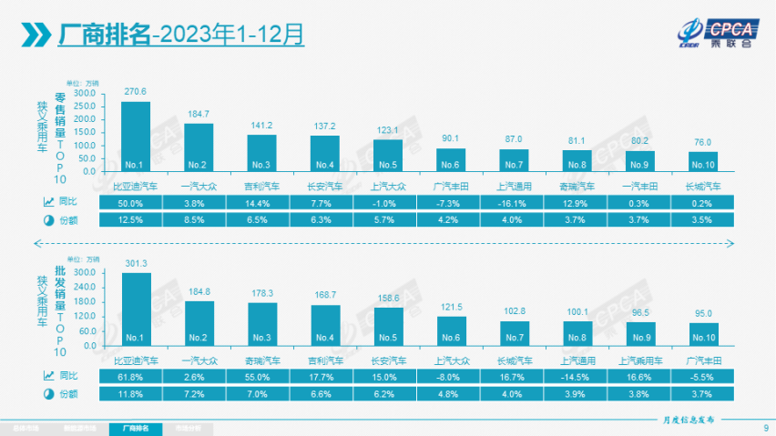 时隔39年，中国车企终于夺回了中国汽车市场的销售冠军