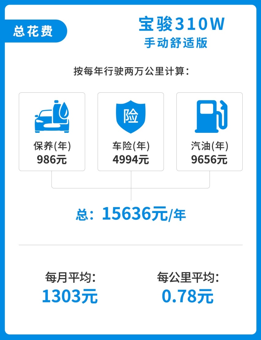 权威数据：“年轻人平均每月存1339元”，养这些车足够了