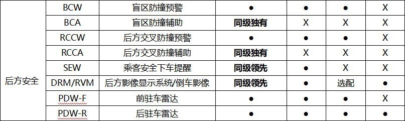 菲斯塔纯电动、几何A、Aion S、iA5难选择?别急!老司机有答案